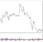 I petrolieri a picco
