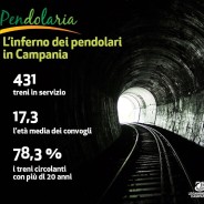 Trasporti, il rapporto di Legambiente: «In Lombardia più treni che in tutto il Sud»