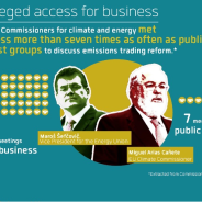 Con la riforma dell’EU emissions trading system più di 230 miliardi di sussidi alle industrie inquinanti