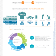 Sostanze chimiche della filiera alimentare: aperta al pubblico la banca dati OpenFoodTox dell’Efsa