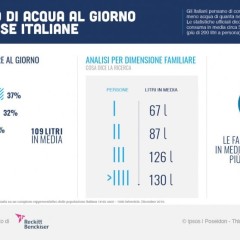 L’acqua non è infinita: ricordiamoci di non sprecarla