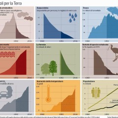 I pericoli della terra